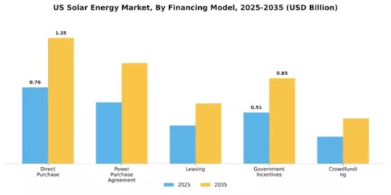 US MENA Solar Energy Market Segment Image 2