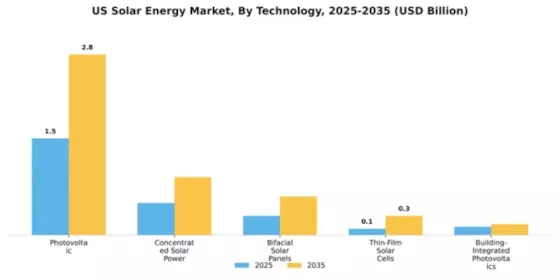 US MENA Solar Energy Market Segment Image 4