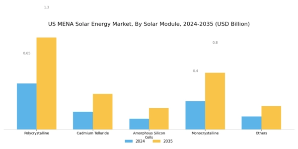 US MENA Solar Energy Market Segment Image 2