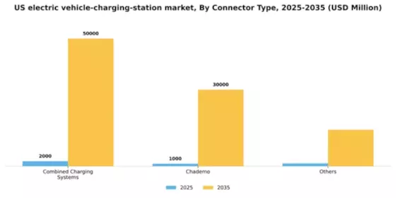 US Electric vehicle Charging Station Market Segment Image 1