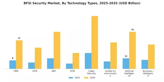 BFSI Security Market Segment Image 3