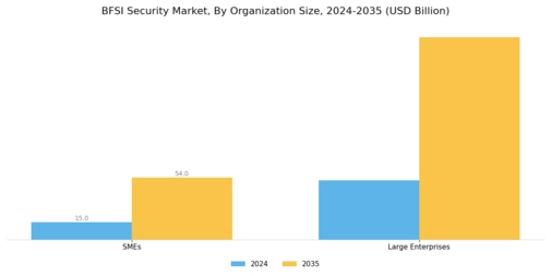 BFSI Security Market Segment Image 2