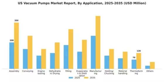 US Vacuum Pumps Market Segment Image 0