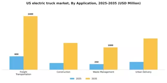 US Electric Truck Market Segment Image 0
