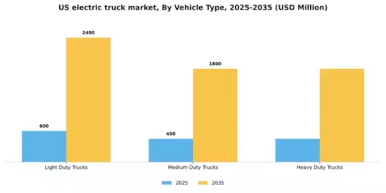 US Electric Truck Market Segment Image 2