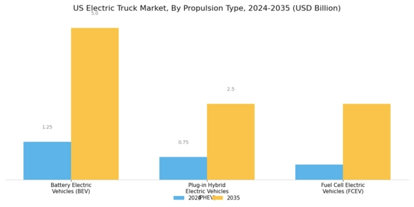 US Electric Truck Market Segment Image 0