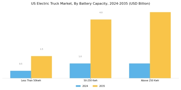 US Electric Truck Market Segment Image 4
