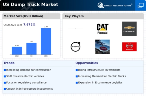 US Dump Truck Market Infographic