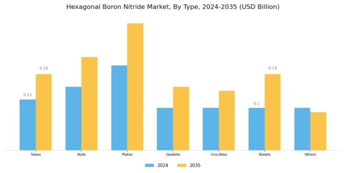 Hexagonal Boron Nitride Market Segment Image 0