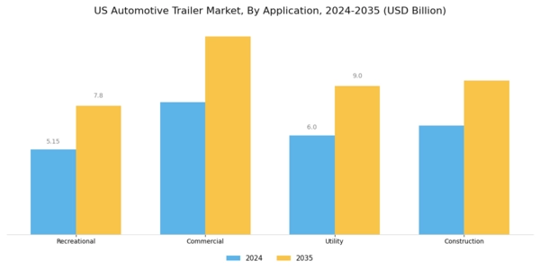 US Automotive Trailer Market Segment Image 0