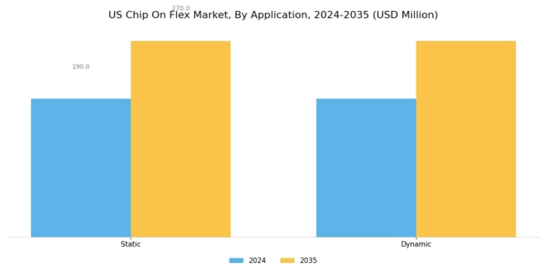 US Chip On Flex Market Segment Image 0