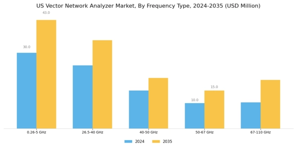 US Vector Network Analyzer Market Segment Image 0