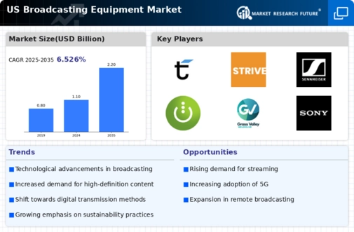 US Broadcasting Equipment Market Infographic