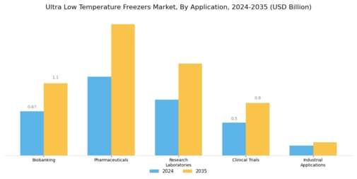 Ultra-Low Temperature Freezer Market Segment Image 0