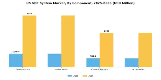US VRF System Market Segment Image 0