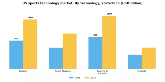 US Sports Technology Market Segment Image 1