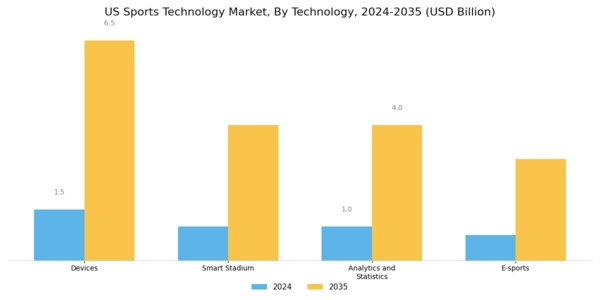 US Sports Technology Market Segment Image 0