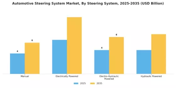 Automotive Steering Systems Market Segment Image 0