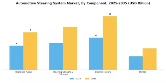 Automotive Steering Systems Market Segment Image 1