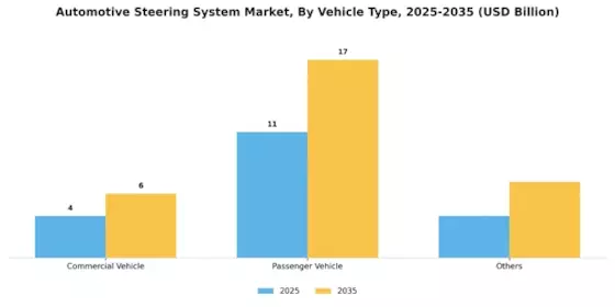 Automotive Steering Systems Market Segment Image 2