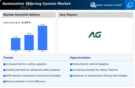 Automotive Steering Systems Market Infographic
