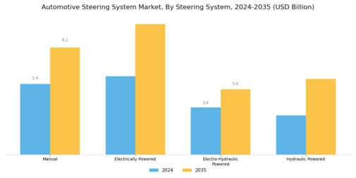 Automotive Steering Systems Market Segment Image 0