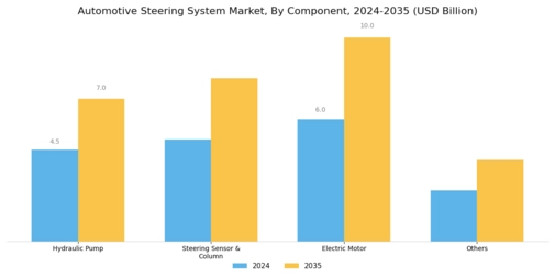 Automotive Steering Systems Market Segment Image 1