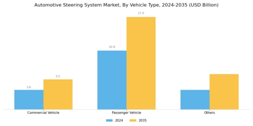 Automotive Steering Systems Market Segment Image 2