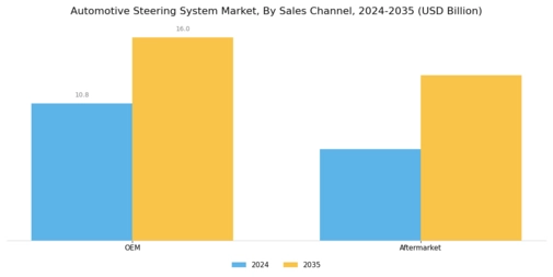 Automotive Steering Systems Market Segment Image 3