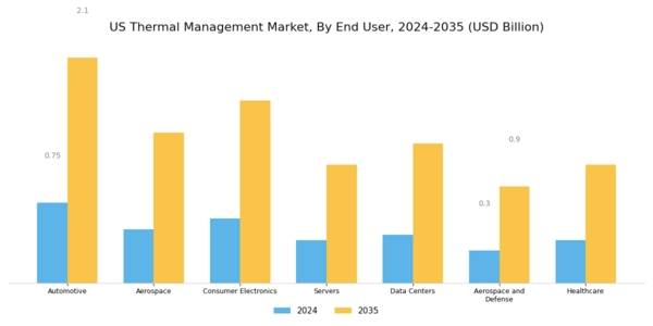 US Thermal Management Market Segment Image 1