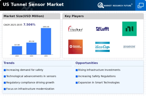 US Tunnel Sensor Market Infographic