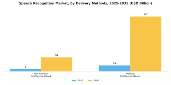 Speech Recognition Market Segment Image 1