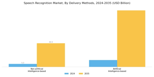Speech Recognition Market Segment Image 1