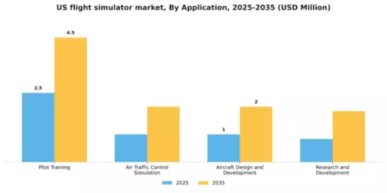 US Flight Simulator Market Segment Image 0