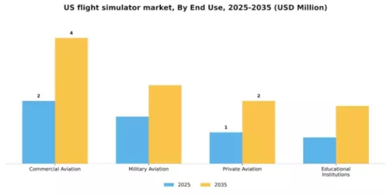 US Flight Simulator Market Segment Image 1