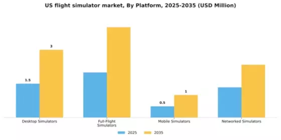 US Flight Simulator Market Segment Image 2