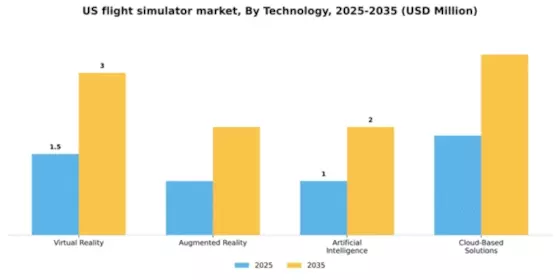 US Flight Simulator Market Segment Image 3