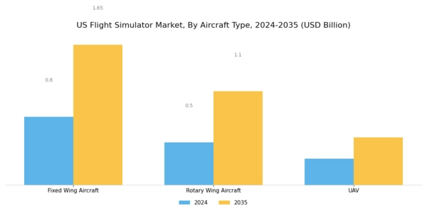 US Flight Simulator Market Segment Image 1