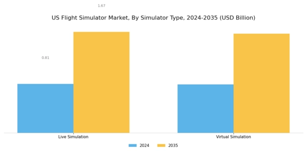 US Flight Simulator Market Segment Image 2