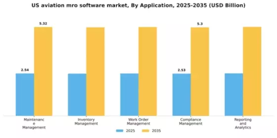 US Aviation MRO Software Market Segment Image 0