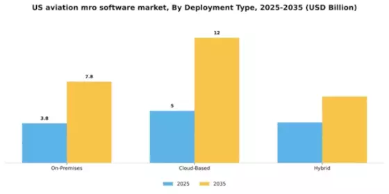 US Aviation MRO Software Market Segment Image 1