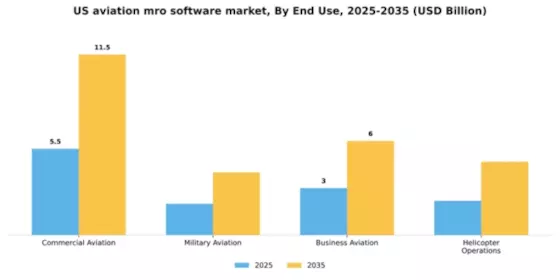 US Aviation MRO Software Market Segment Image 2