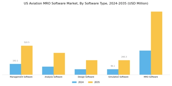 US Aviation MRO Software Market Segment Image 1