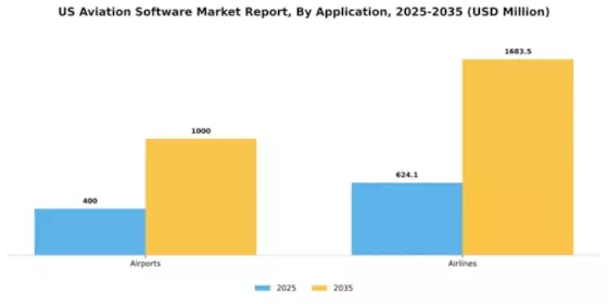 US Aviation Software Market Segment Image 0