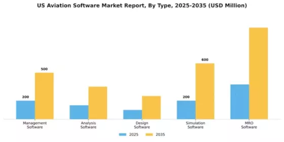 US Aviation Software Market Segment Image 1