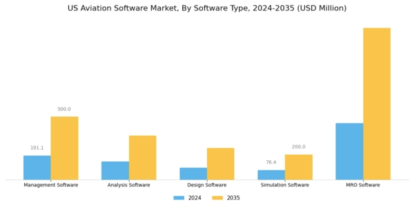 US Aviation Software Market Segment Image 1
