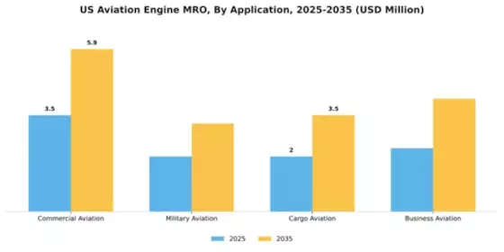US Aviation Engine MRO Market Segment Image 0