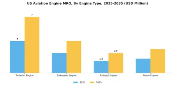 US Aviation Engine MRO Market Segment Image 1