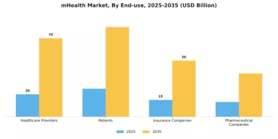 Mobile Health Market Segment Image 2