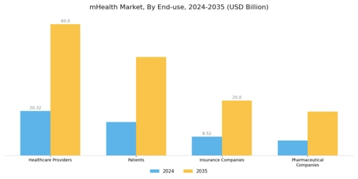 Mobile Health Market Segment Image 2